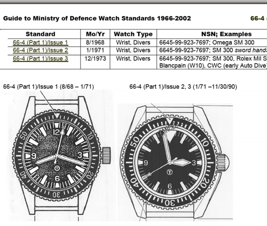 MWC 24 Jewel 1982 Pattern 300m Automatic Military Divers Watch in Black PVD with a Sapphire Crystal on a NATO Webbing Strap (Date Version)